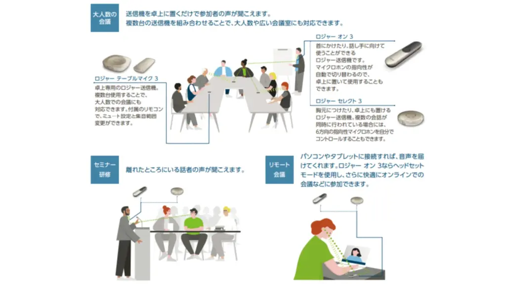 フォナック ロジャーオン3 活用場面