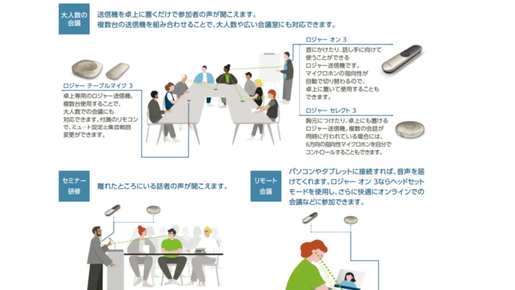 補聴器 ロジャー
